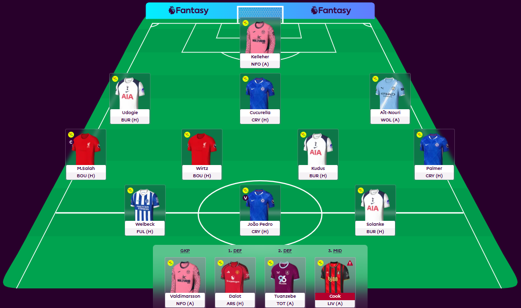 FPL formation guide infographic showing 3-4-3 setups